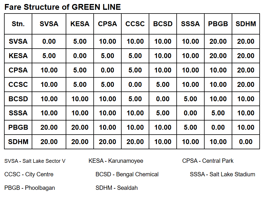 কলকাতা মেট্রো সবুজ লাইন -ভাড়া