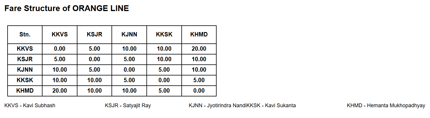 কলকাতা মেট্রো কমলা লাইন -ভাড়া