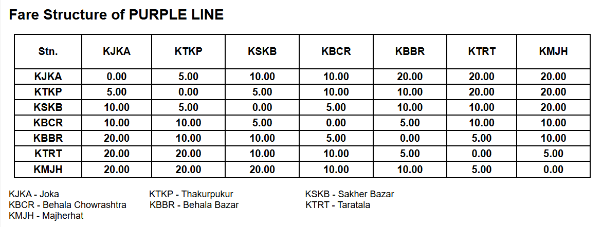 কলকাতা মেট্রো বেগুনি লাইন -ভাড়া