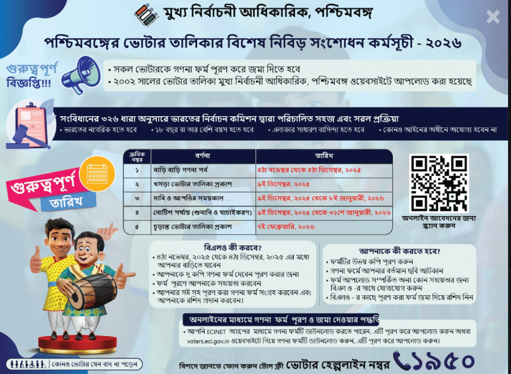 ELECTORAL ROLL of SIR 2002 (Voter List) in West Bengal